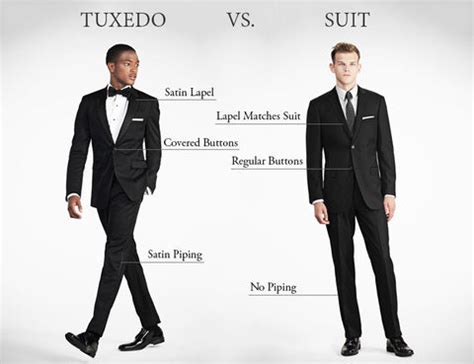 What is the difference between a tuxedo and a coat? – HEX TIE