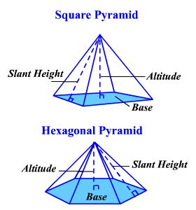 Surface Area of a Pyramid