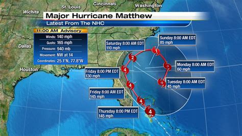 BREAKING: HurricaneMatthew strengthens to a Category 4 hurricane as it ...