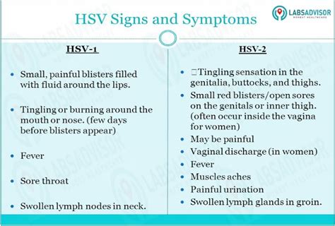 HSV 1 & 2 Test Cost - View Labs, Compare Prices & Get Up to 50% OFF ...