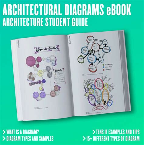 Architectural Diagrams eBook | Learn Architecture Online