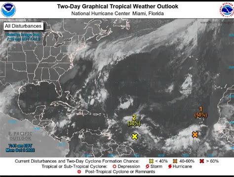 NHC Monitoring Two Tropical Waves As Florida Still Reckoning Hurricane ...