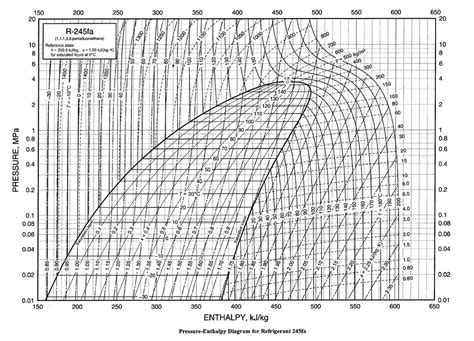 Temperature Pressure Chart For R410a