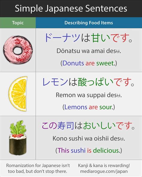 Basic Japanese Sentences - Sweet, Sour, Delicious | Japanese sentences, Japanese phrases ...