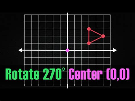 Counterclockwise 270 Degree Rotation About the Origin - YouTube