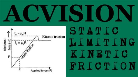 Magnitude of limiting friction force - YouTube