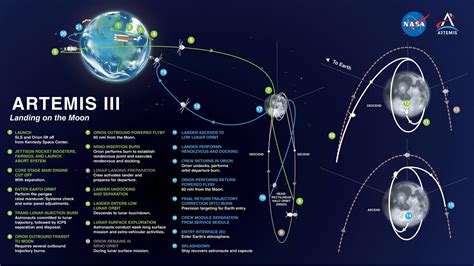 Artemis I Nearly Complete With Days Long Drag Race to Lunar Orbit ...