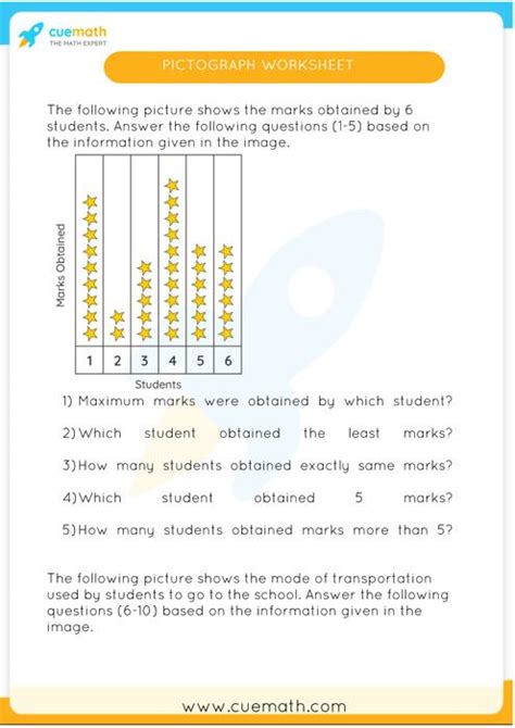 Pictograph Examples