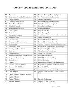 CIRCUIT COURT CASE TYPE CODE LIST - Oakland County, … / circuit-court ...