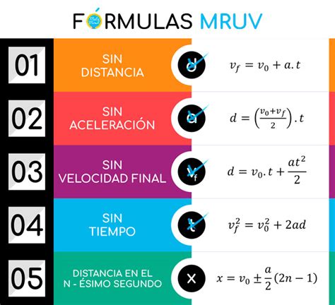 Movimiento Rectilineo Uniforme Pdf - Gufa