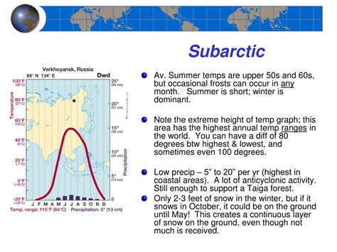 PPT - Chapter 8 Climatic Zones and Types PowerPoint Presentation - ID ...