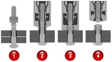 Everything You Need to Know about Huck®Bolting Tool - Macros Fastening