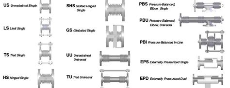 Metal Expansion Joints