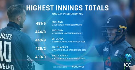 England posted Highest Team Total in ODI Cricket history ever – Newsfolo