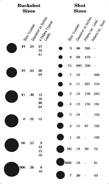 Lead Shot Size Chart