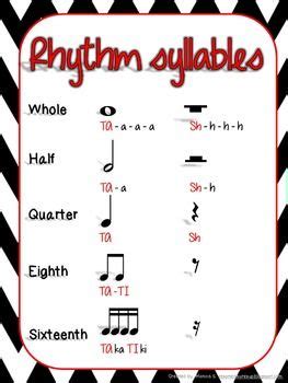 Rhythm Syllable Chart Variations | Music education lessons, Elementary ...