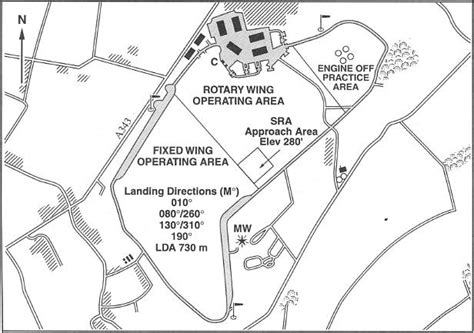 Middle Wallop - UK Airfield Guide