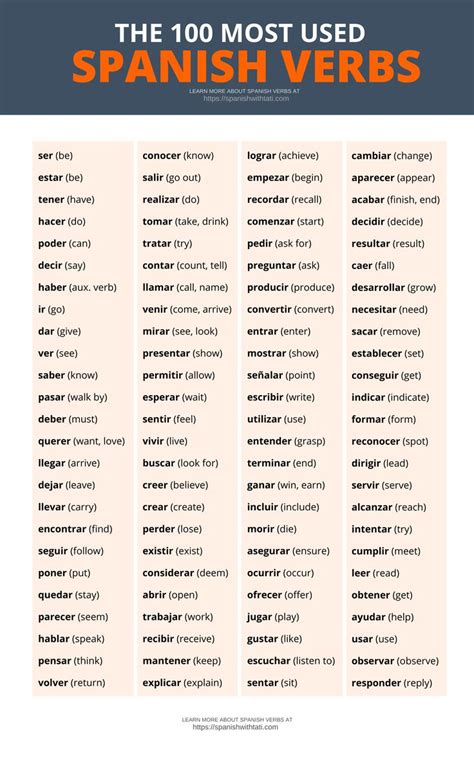 100 Common Spanish Verbs List [+ Free PDF] | Basic spanish words ...