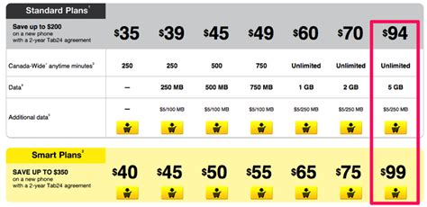 Fido Launches $94 Unlimited Canada-Wide Plan with 5GB Data | iPhone in ...