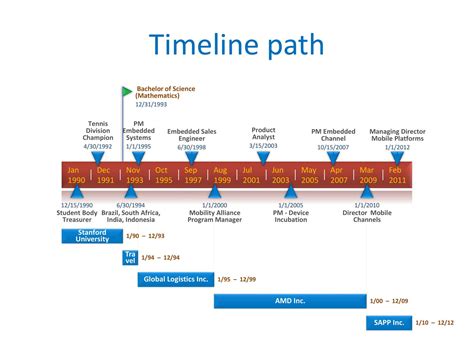 Free Printable Timeline Templates [Word, Excel] Historical