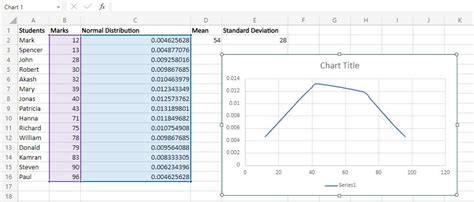 How to Create a Bell Curve in Excel