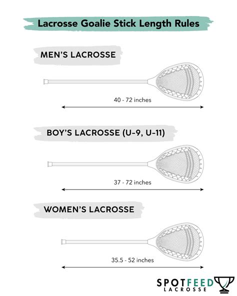 Lacrosse Sticks for Beginners: Top 5 Options