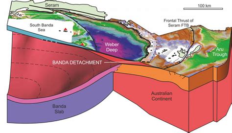 Basic Petroleum Geophysics – Training Program