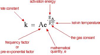 6.2.3.2: The Arrhenius Equation - Chemistry LibreTexts