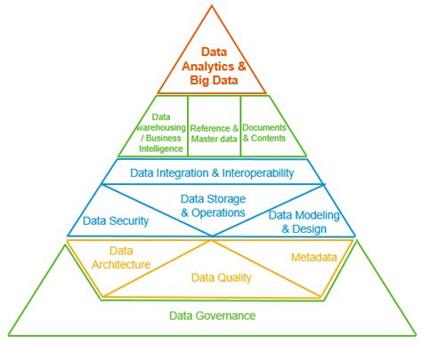 Data Governance Framework — Guide, Examples, Template, 43% OFF