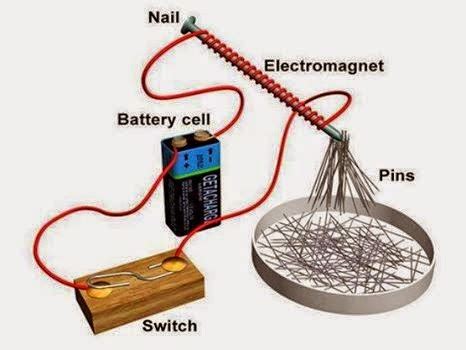 Make your own Electromagnet - EEE COMMUNITY