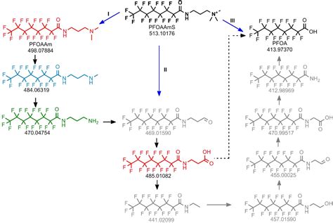 Figure 3 from Generation of Perfluoroalkyl Acids from Aerobic Biotransformation of Quaternary ...