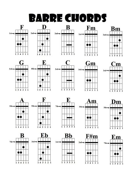 Guitar Printable Chord Chart