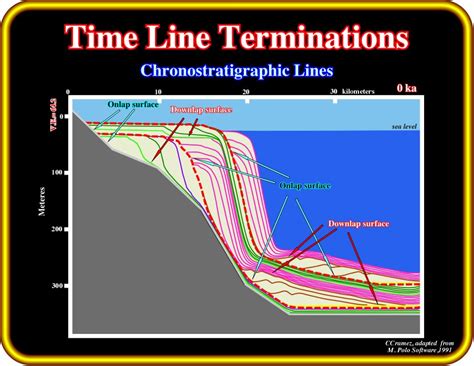 SeismoStratigrapy32