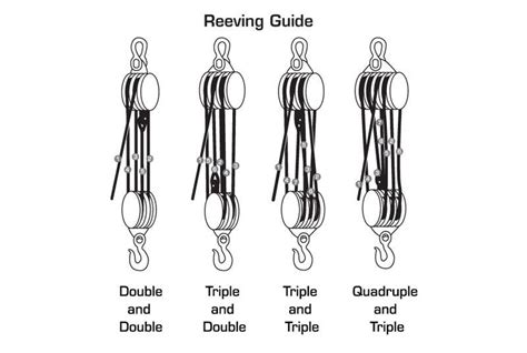 Blocks, Sheaves and Pulleys: Did I screw up??? | Page 3 | SailNet Community