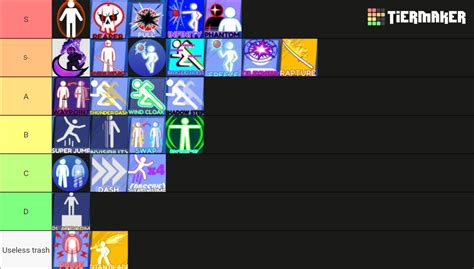 Blade ball abilities Tier List (Community Rankings) - TierMaker