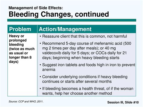 Session III: Providing Progestin-Only Injectables - ppt download