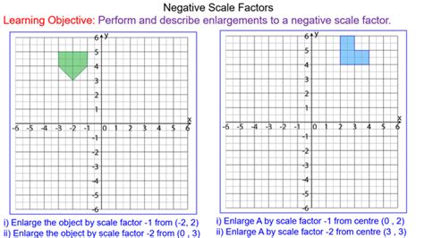 Enlarging Shapes to a Negative Scale Factor - Mr-Mathematics.com