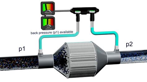 Differential pressure sensor - YouTube