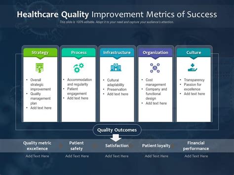 Healthcare Quality Improvement Metrics Of Success | Presentation ...