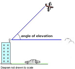 Definition and examples angle of elevation | define angle of elevation - Free Math Dictionary Online