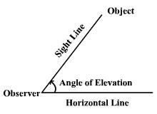 Angles of Elevation & Depression