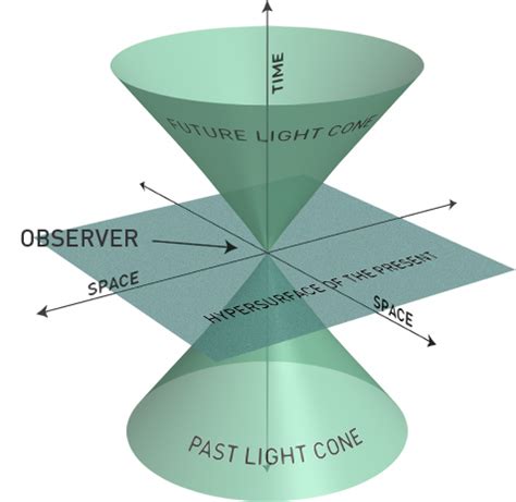 Notes toward a General Theory of Paranormal Phenomena