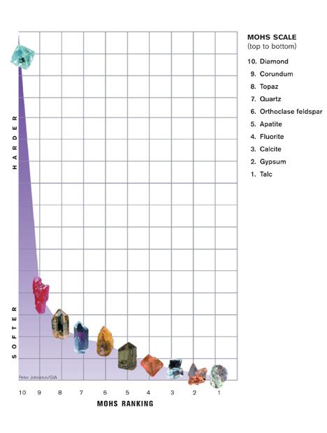 Pearl Care and Cleaning Guide