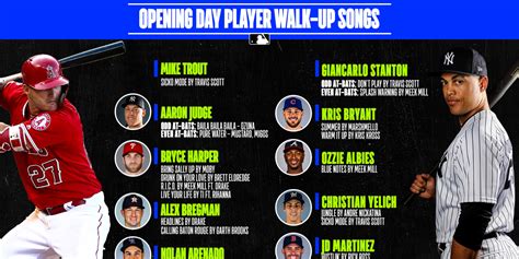 New walk-up songs for the 2019 season | MLB.com