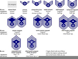 Air Force Enlisted Rank Clipart | Free Images at Clker.com - vector ...