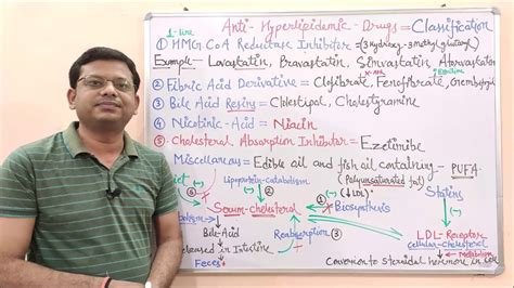 Antihyperlipidemic Drugs (Part 03)= Classification of ...