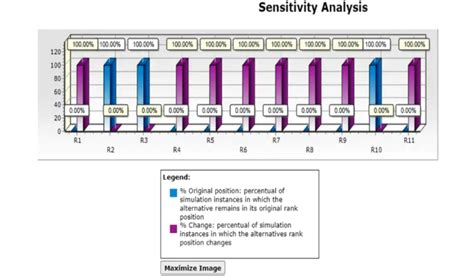 -Sensitivity Analysis. | Download Scientific Diagram