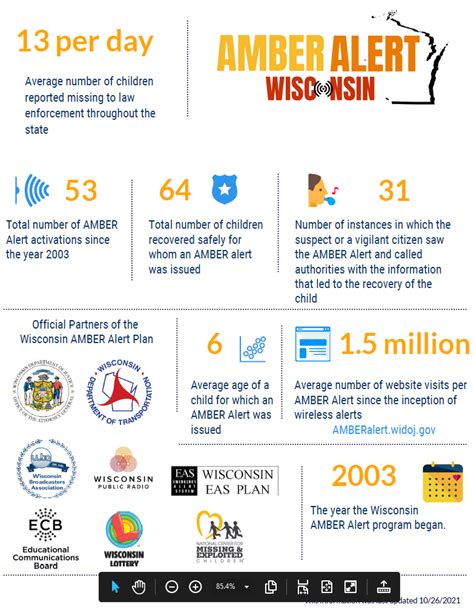 Statistics | Amber Alert Wisconsin