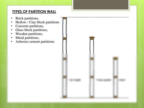 SOLUTION: Types of Wall Partition - Studypool