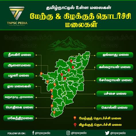 Hills in Eastern & western ghats of Tamil Nadu | General knowledge book, General knowledge facts ...